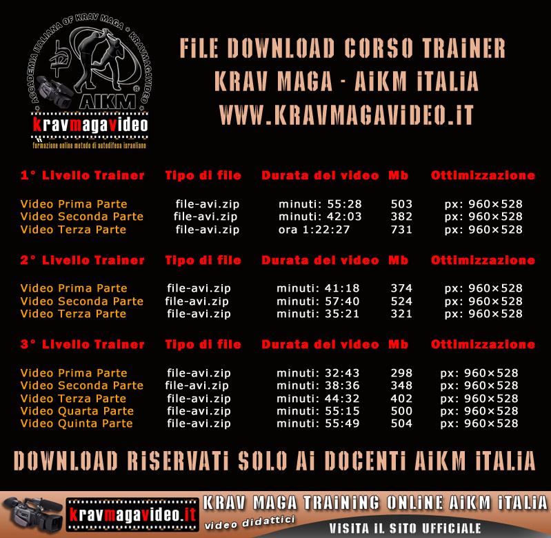 kravmagavideo_corso_trainer